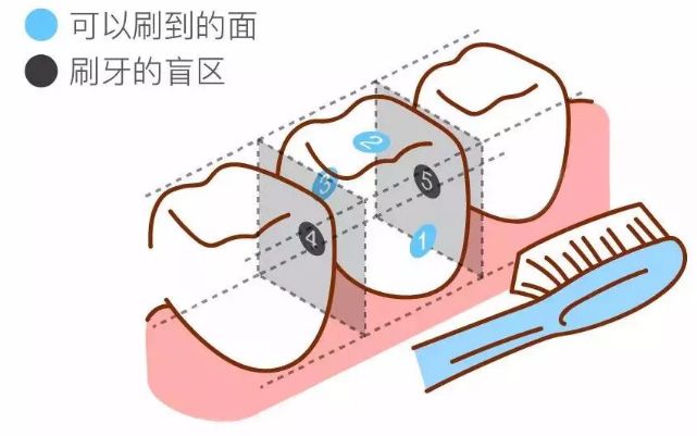 水做的牙线，用过的人都说后悔……后悔买晚了！