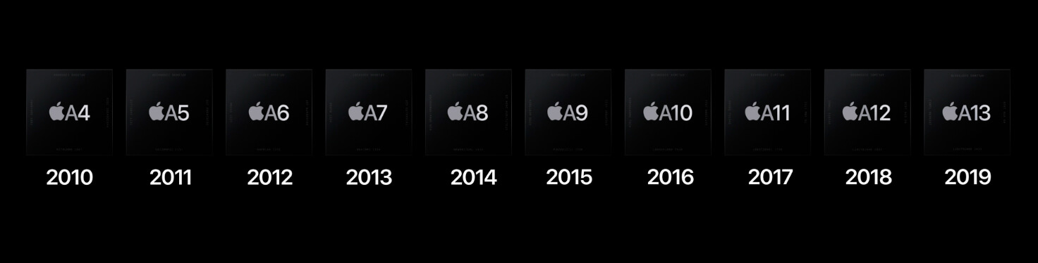 今年 WWDC 除了更新 5 大系统，还带来了苹果“一统天下”的钥匙