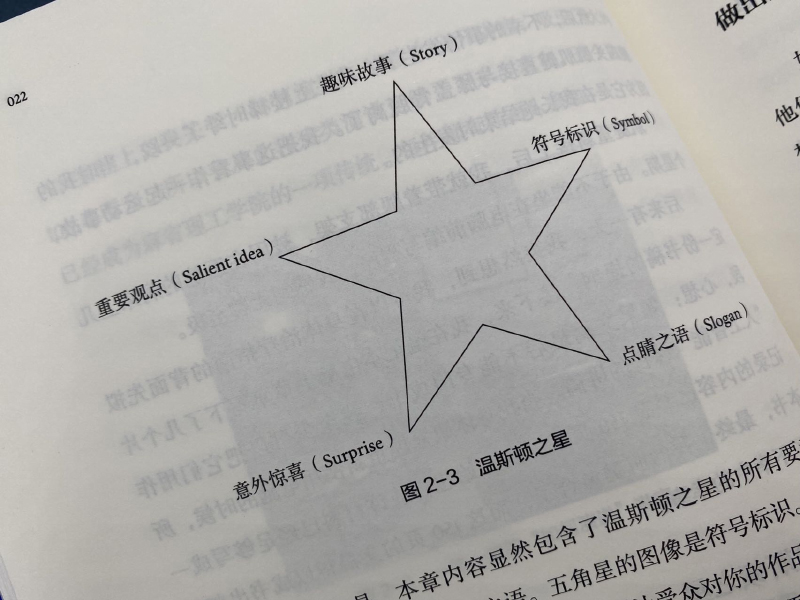 每周一书：帕特里克·亨利·温斯顿《如何清晰地表达》