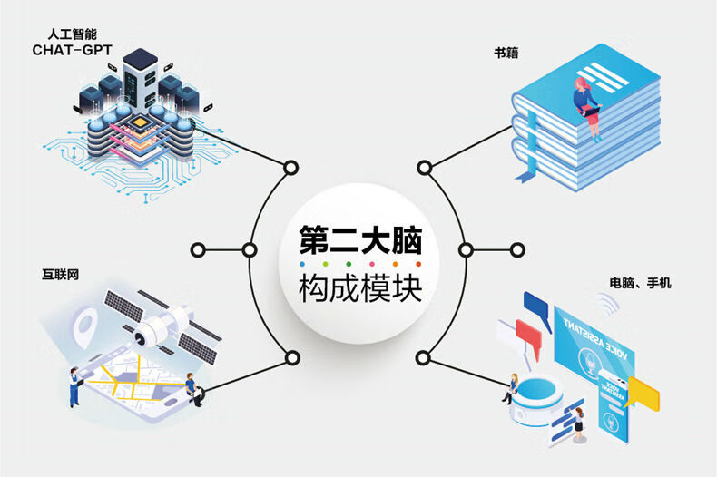 每周一书：涂子沛《第二大脑》